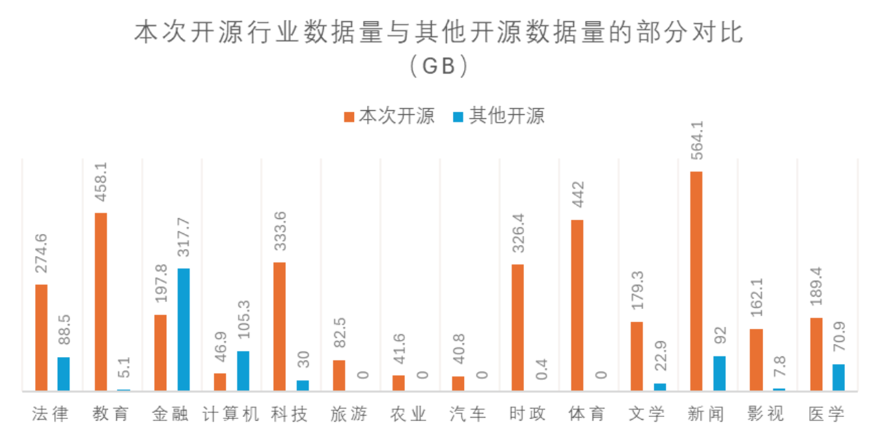 北京人工智能数据运营平台发布，并开源超大规模高质量数据集 - 知乎