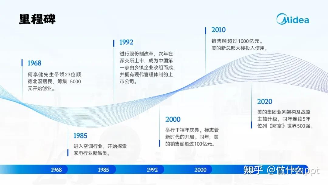 如何在ppt中画出好看的timeline? - 知乎