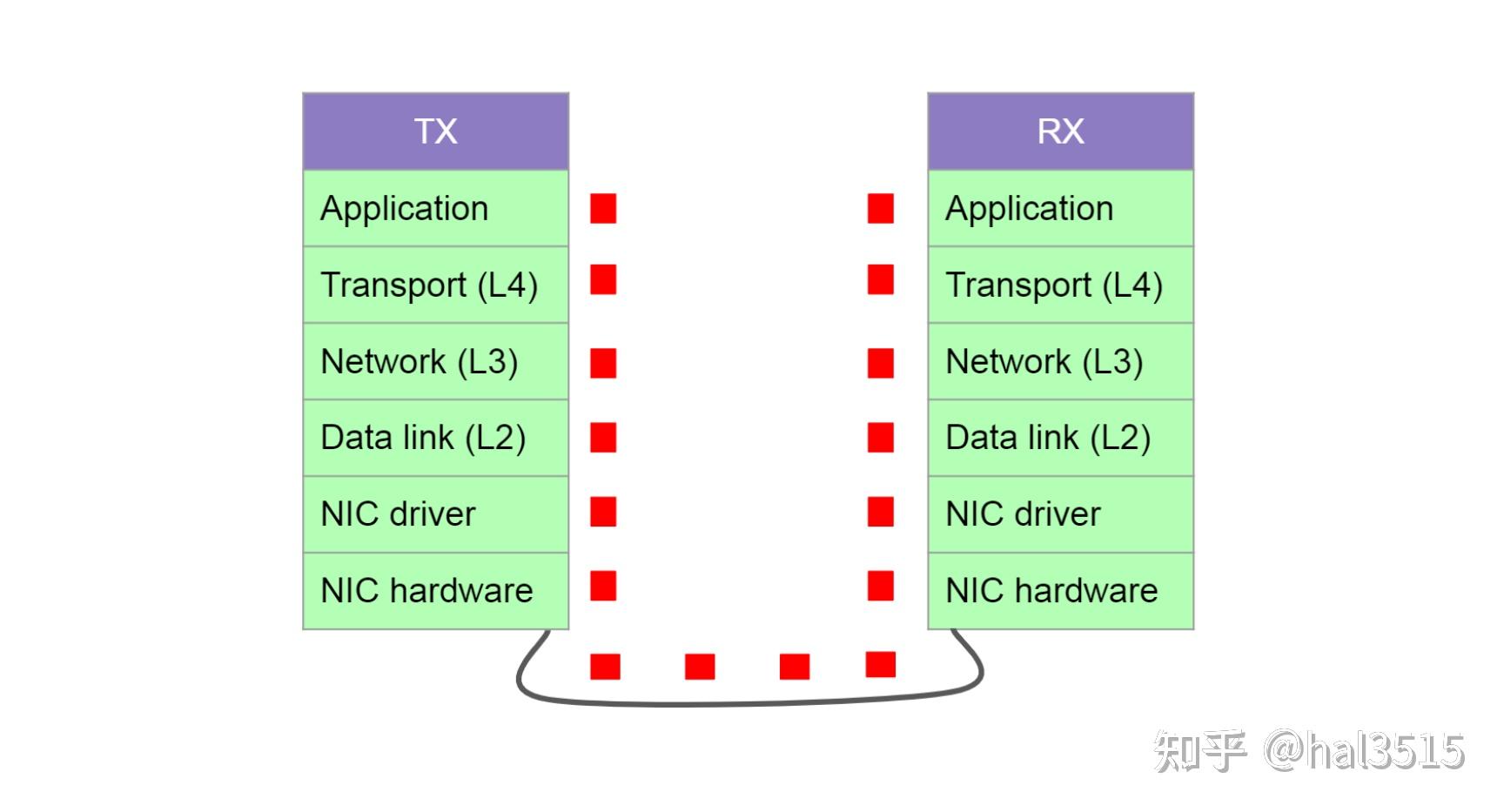 Netpdk Image DPDK 简介(1):架构、原理 - 知乎