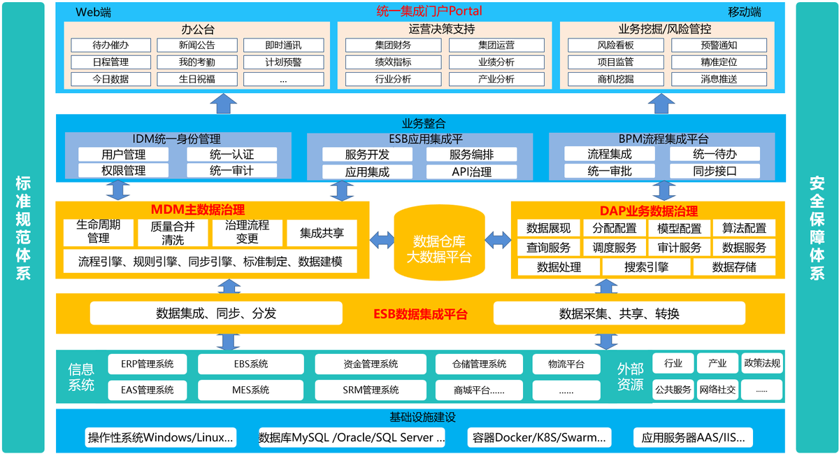数据中台如何与AI大模型相结合 - 知乎