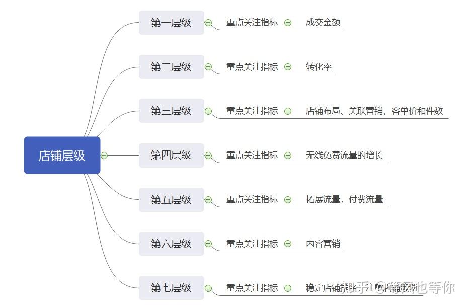 影响权重的意思_影响权重的因素及怎样提升权重