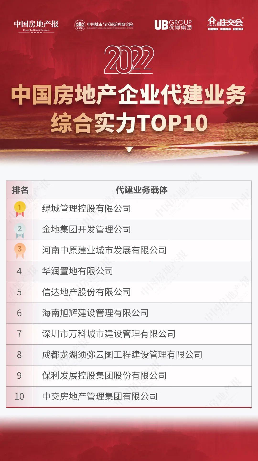 2022中国房地产企业代建业务综合实力TOP10发布，发展迎来新格局 - 知乎