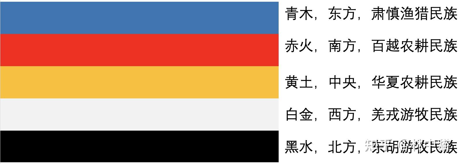 关于五色旗 - 知乎