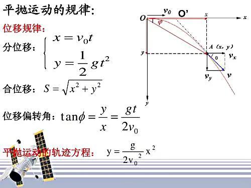 思鴻教育機構靠譜小課堂教資面試之物理課平拋運動