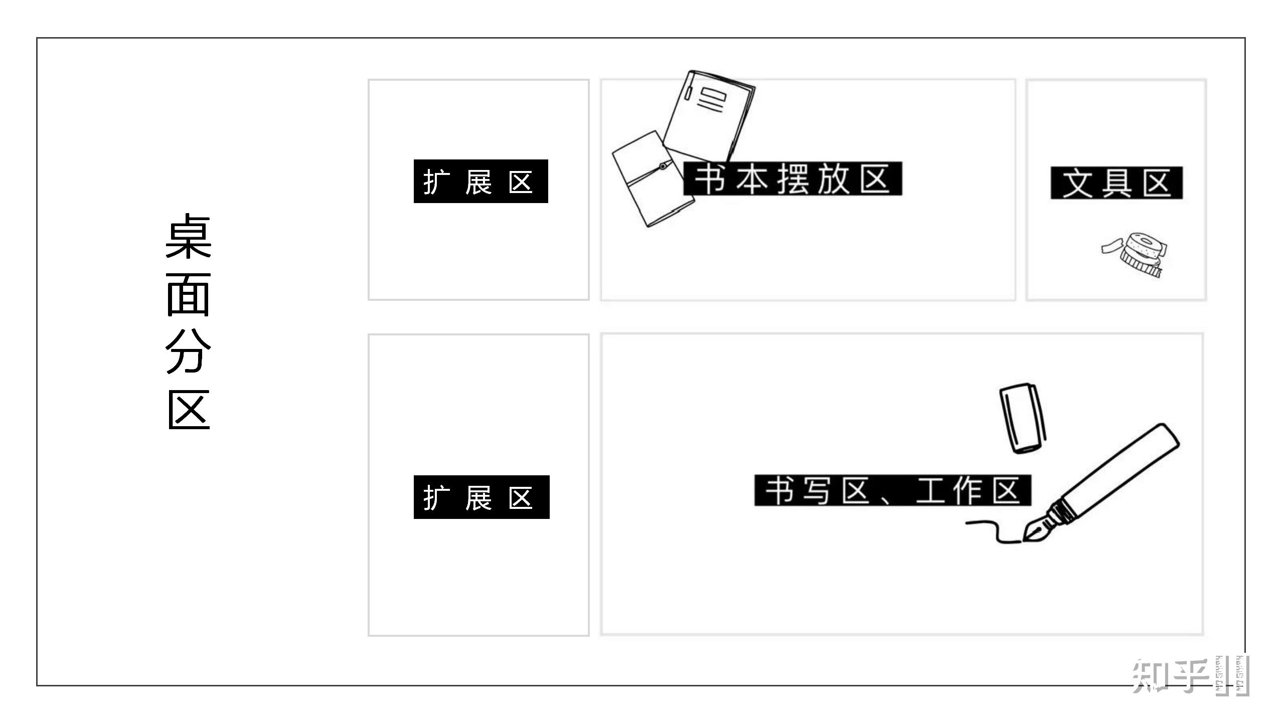 电脑桌面整理区域划分图片