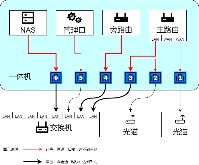 软路由拓扑图图片