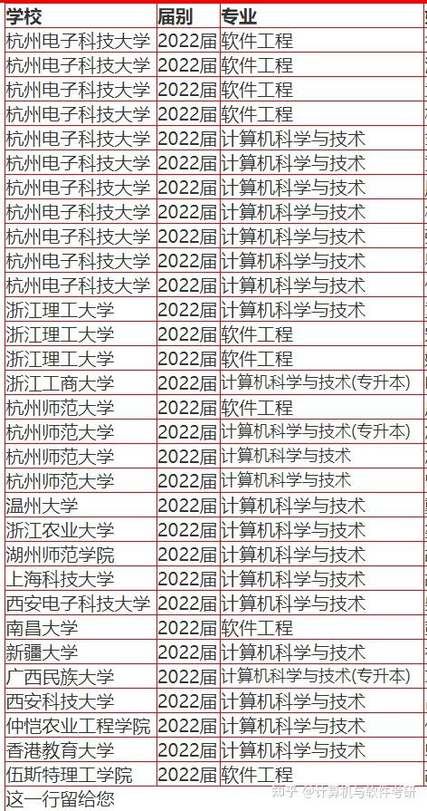 杭州电子科技大学专业硕士几年_密苏里大学统计学硕士专业介绍_荷兰阿姆斯特丹大学 硕士专业