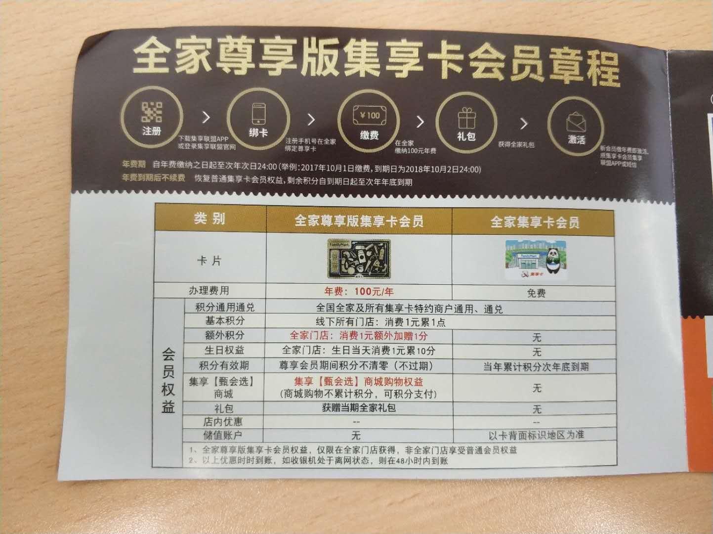 全家的集享卡办了有什么用啊,就积分吗?积分能用来干嘛