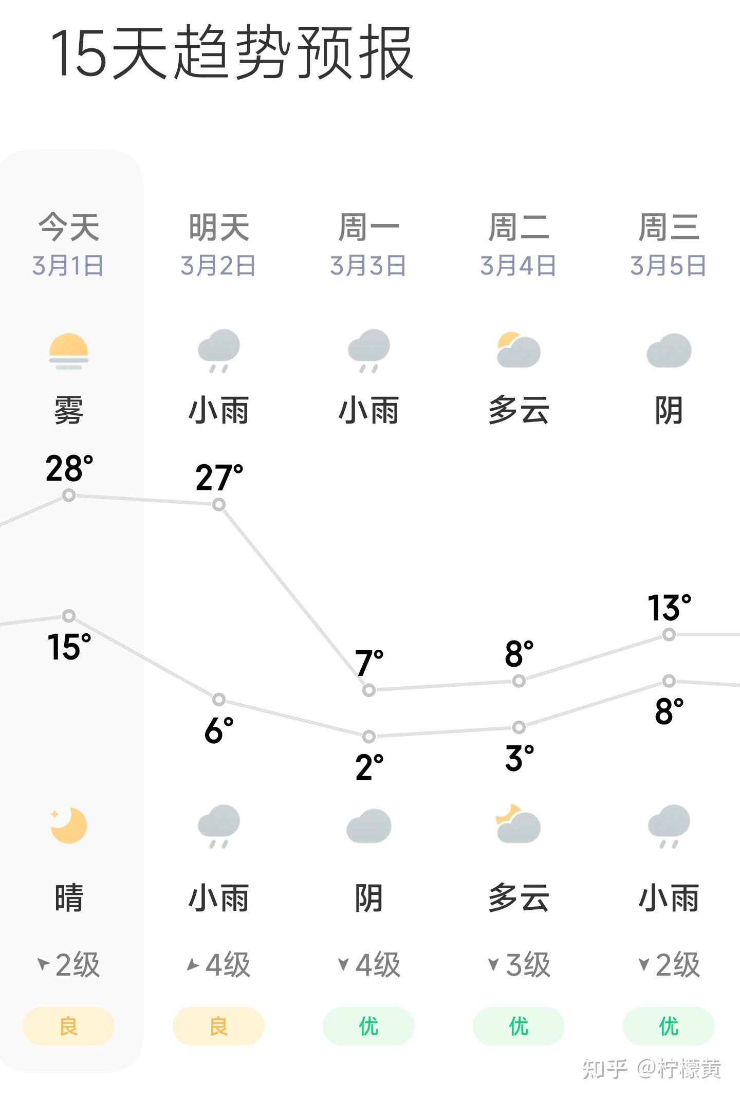 武汉洪山区实时天气今日情况