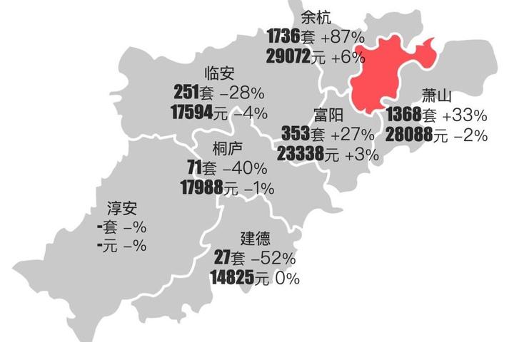 最新杭州樓市2023年12月新房行情解讀