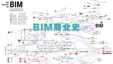 BIM的起源是什么。? - 知乎