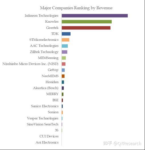 MEMS Acoustic Sensors Market Research global Market Size Will Reach USD mems-acoustic-sensors-market-research-global-market-size-will-reach-usd
