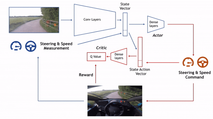 Learning to drive in a day - 知乎