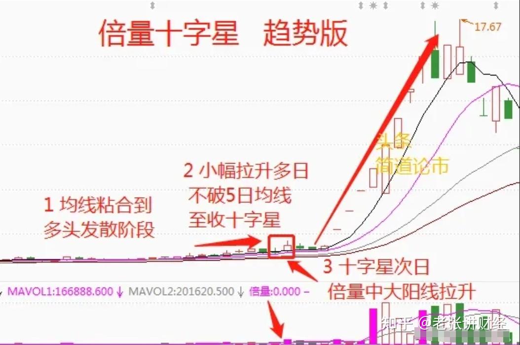 股票怎么买新手入门=股票怎么买新手入门软件