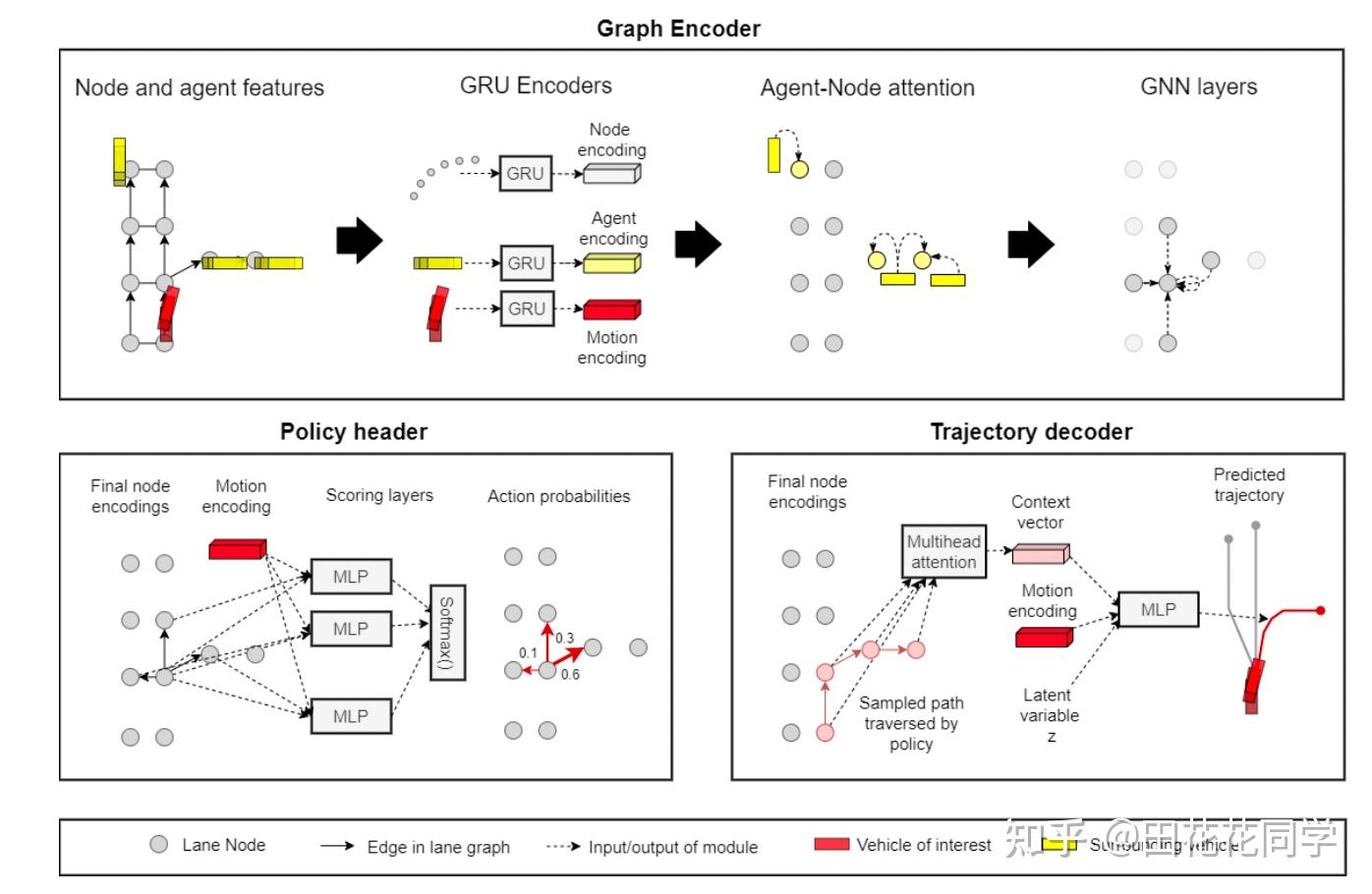 【论文速读】Predictive Driver Model: A Technical Report （Nuplan 1等奖方案，规则大败学习 ...