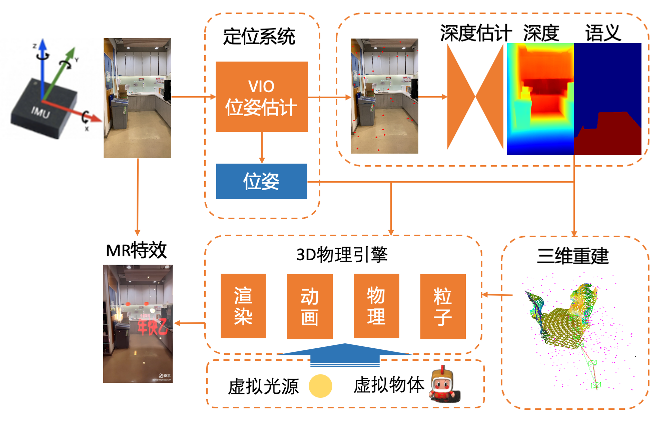 快手端上混合现实系统，带你走进虚实融合世界 - 知乎