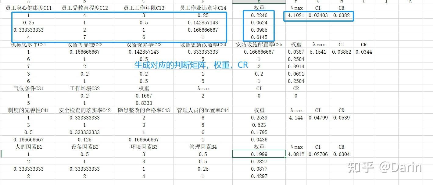如何计算权重=abc测评票如何计算权重