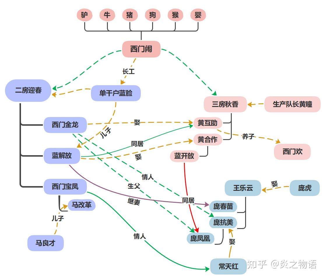 如何理解莫言的小说生死疲劳