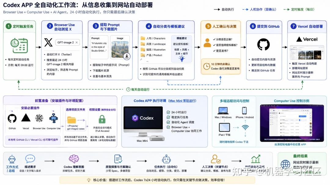 12 天 4.2K 的 Star，这款GPT-image-2 开源项目火了 - 知乎