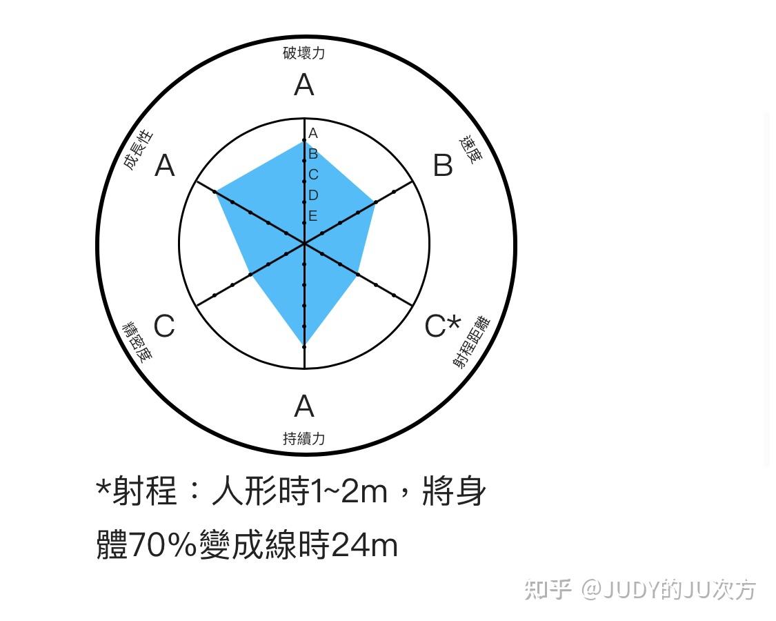 石之自由面板图片