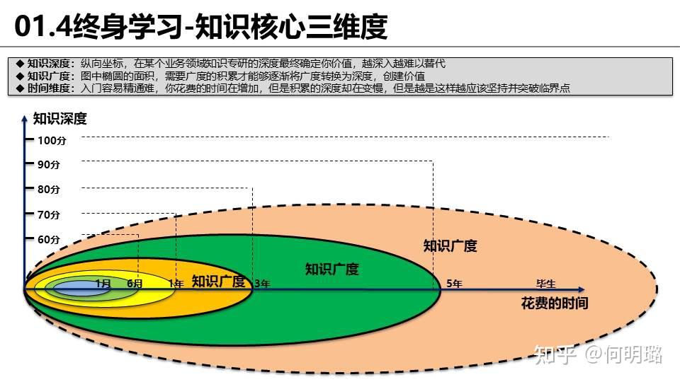 思维框架和逻辑完整梳理 - 知乎