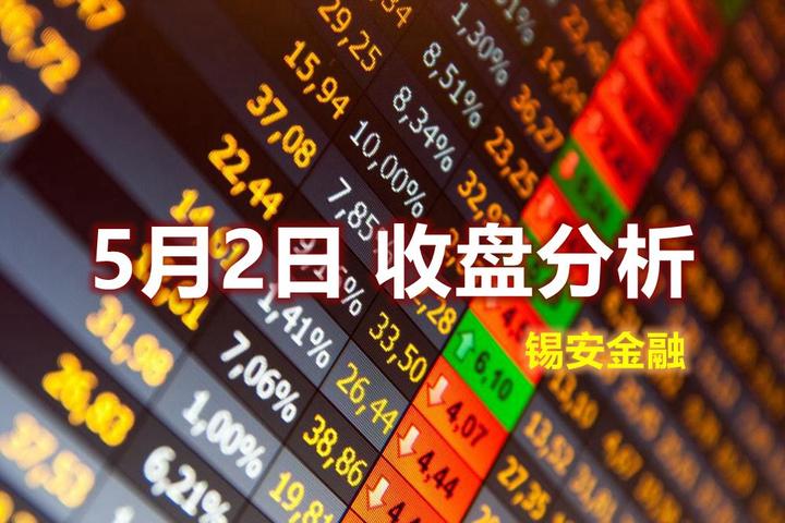 5月2日A股收盘分析：明日能否延续反弹，要看量 - 知乎