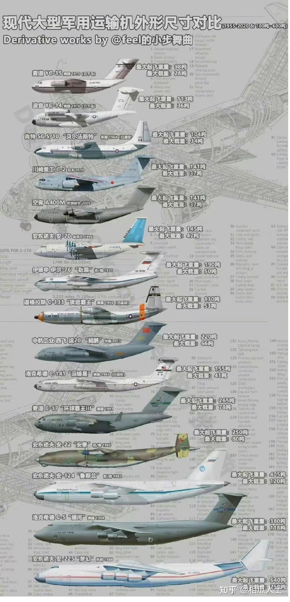 如何看待在俄乌战争中世界最大运输机an-225被摧毁? - 知乎