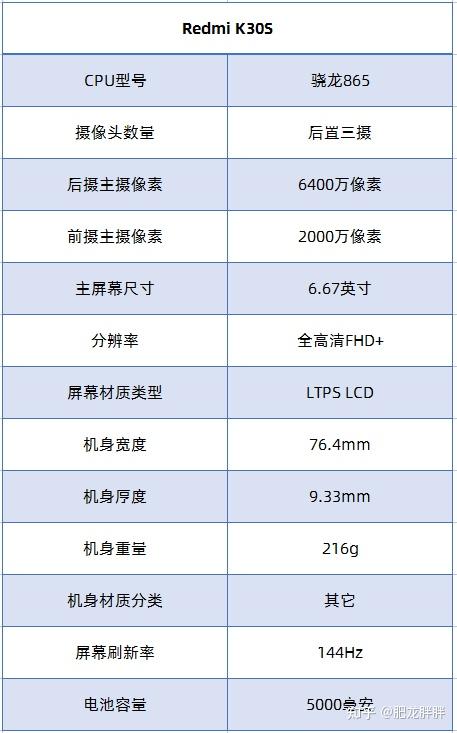 红米k30s参数配置详情图片