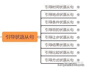 一文搞定连词知识点(完整图解版) - 知乎