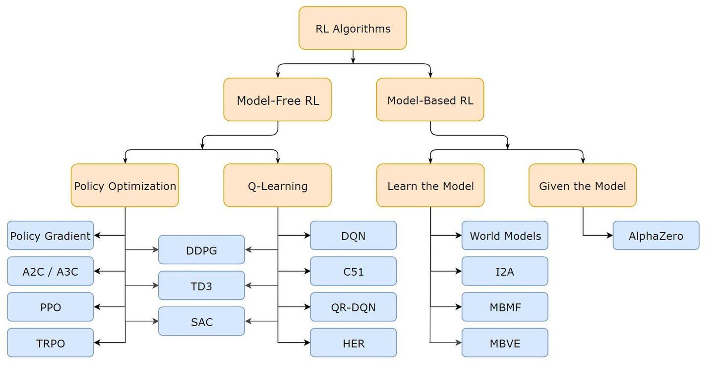 Dqn And Its Variants 知乎 Dqn And Its Variants 知乎