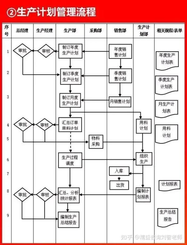 值得收藏的66张流程图，看看大企业都在做什么！全面清晰！(图2)