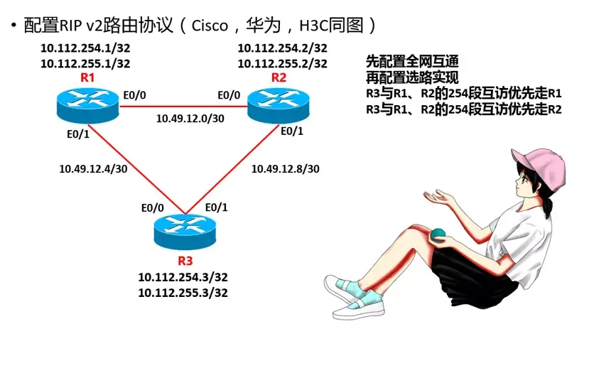 Rip Component RIP的用武之地(介绍两种RIP的使用场景) - 知乎