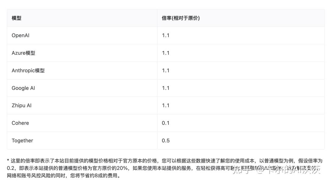 OpenAI API Key如何申请和续费？ - 知乎