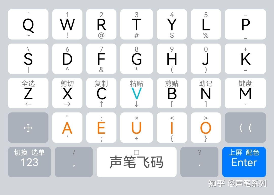 都有什么输入法的简单介绍