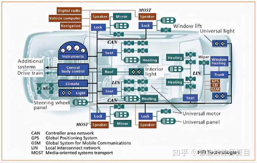 can总线技术入门?