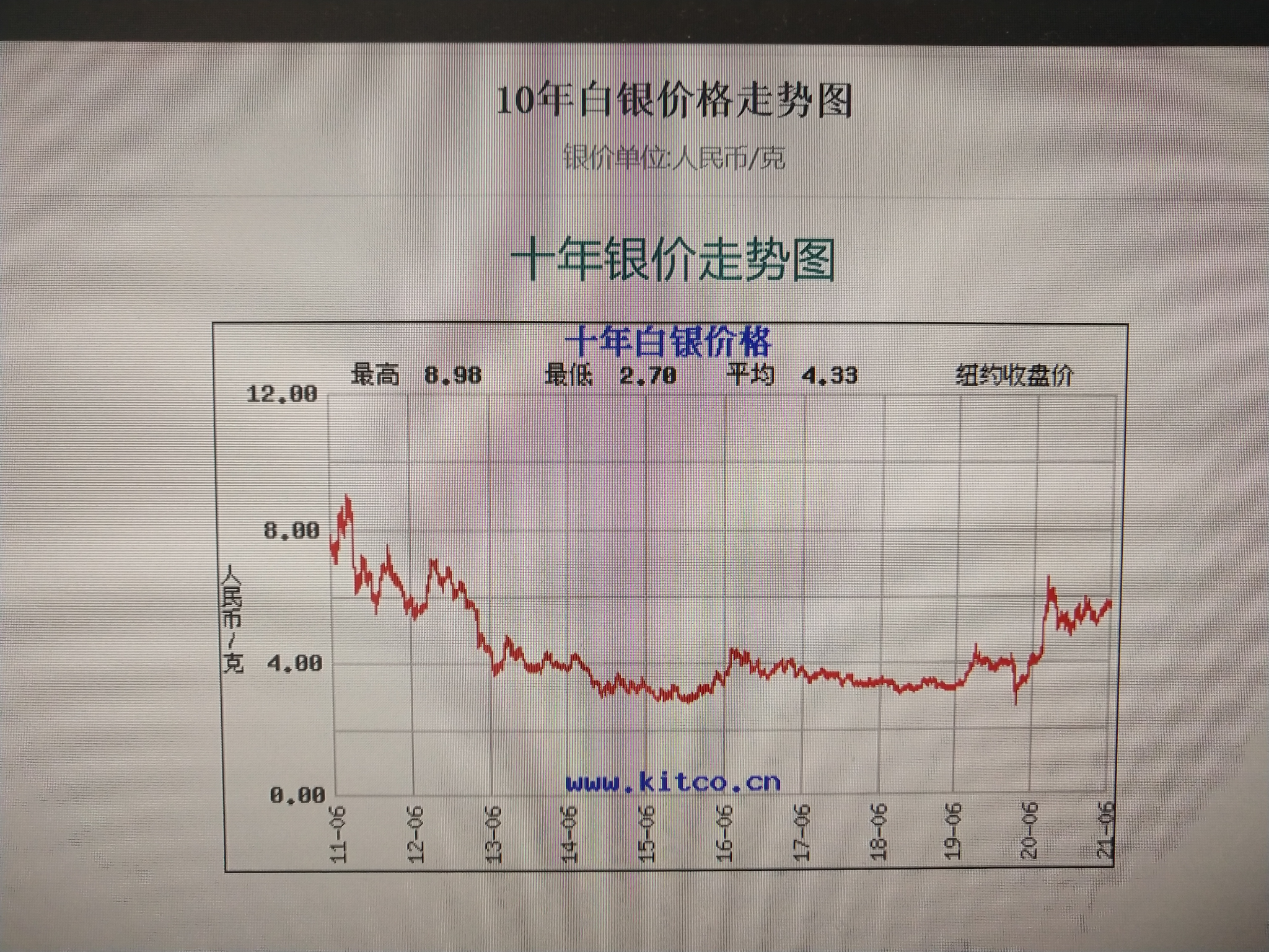 老庙银价图片