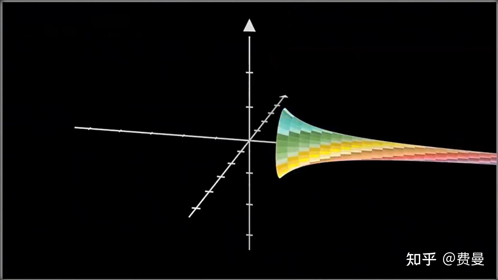 有关托里拆利小号的问题关于体积有限表面积无限的问