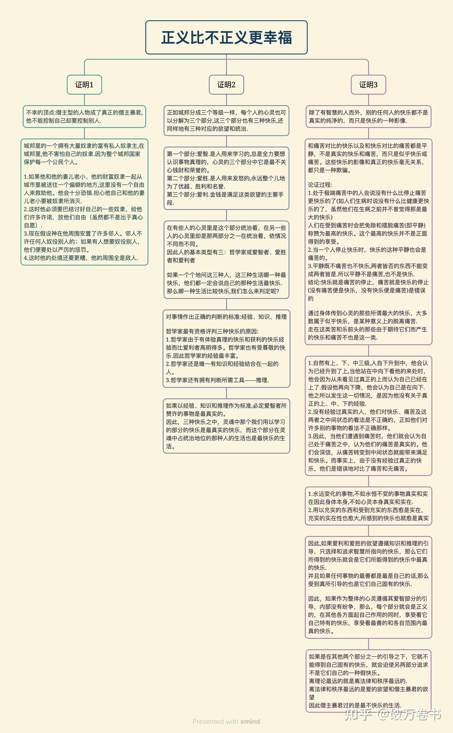 理想国》读书笔记4（第8+9卷） - 知乎