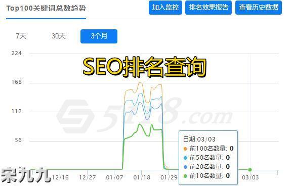 怎么知道自己被降权了=怎么知道自己被降权了淘宝