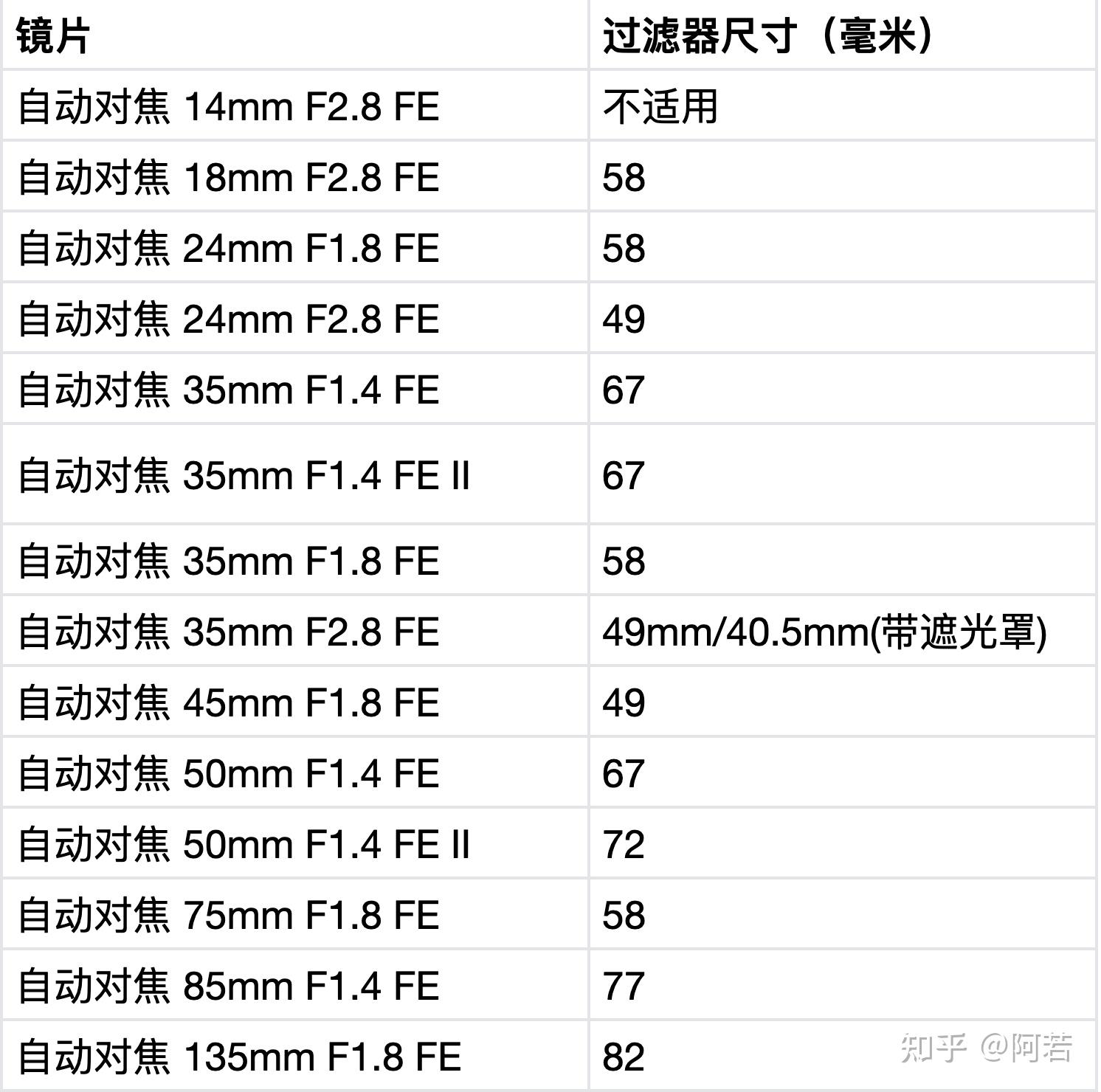 收購相機,收購鏡頭