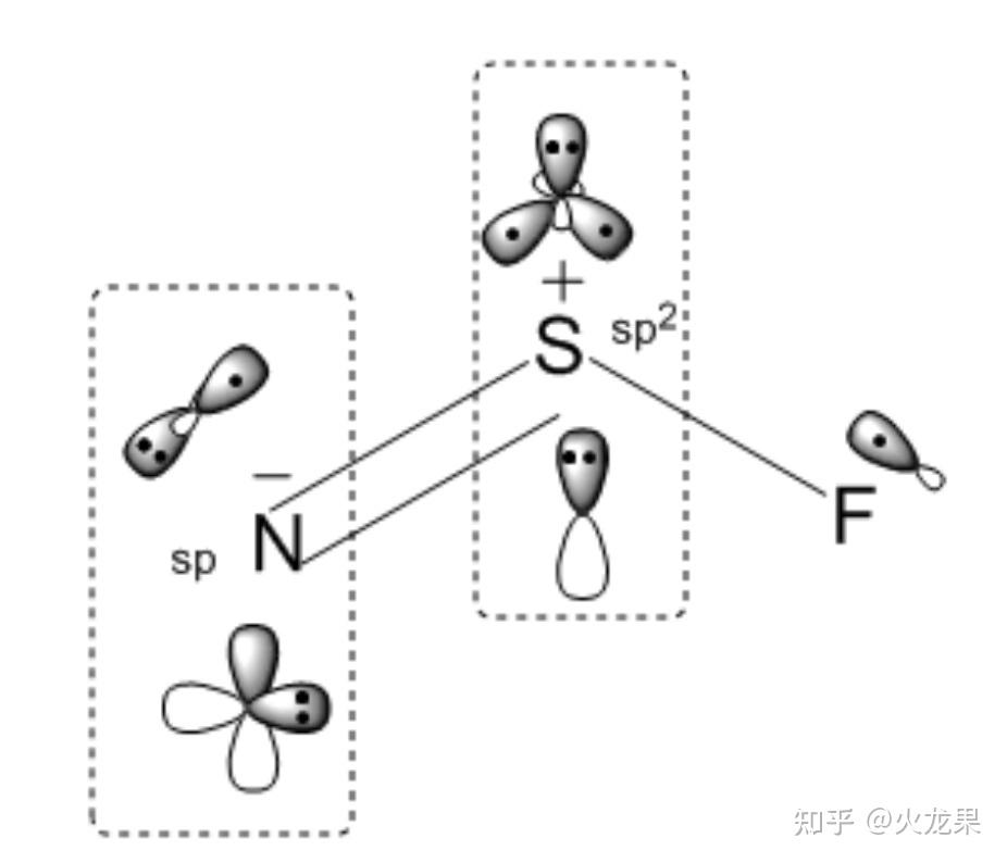 請問nsf中心原子s的雜化方式是sp2雜化還是sp雜化