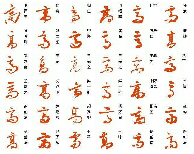 为什么很多老师都会把高等等字简写那是什么字