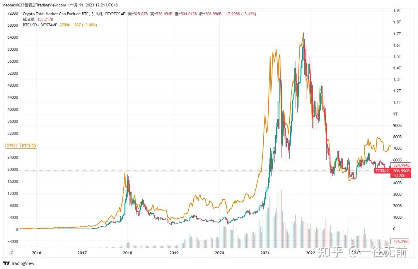 币圈的十万个为什么｜为什么都是比特币先涨？ - 知乎