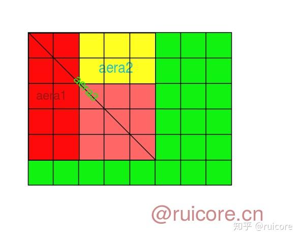 LeetCode 304. Range Sum Query 2D - Immutable - 知乎