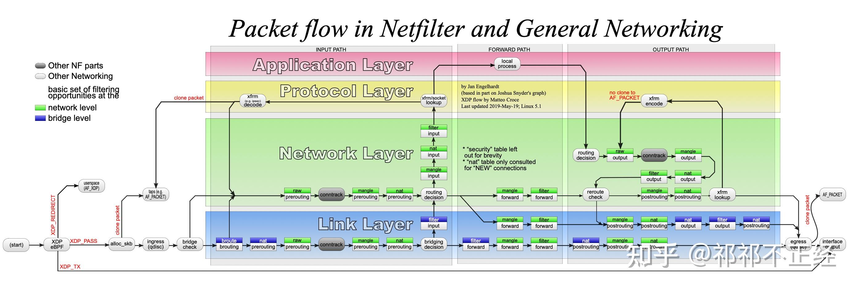 《一篇搞懂》系列之一 —— iptables - 知乎