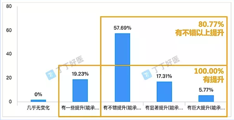 包皮表面增厚粗糙,剧烈瘙痒,你知道是怎么回事吗? - 知乎