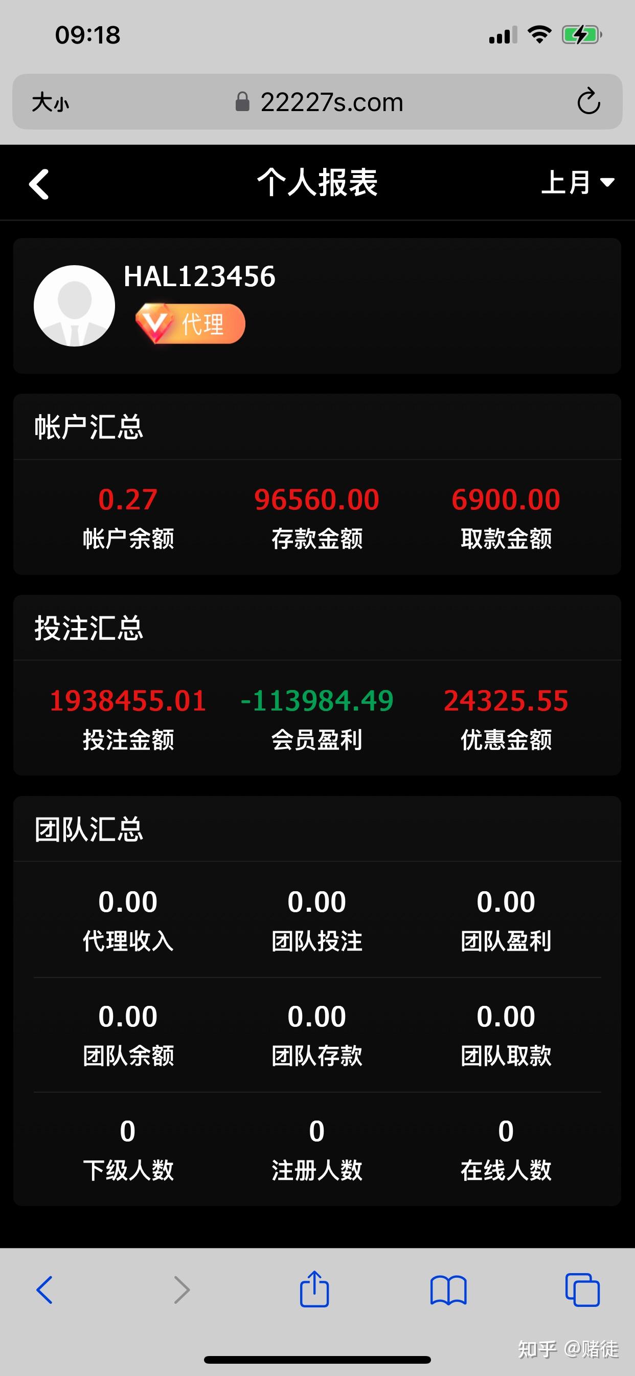 赌狗 - 知乎
