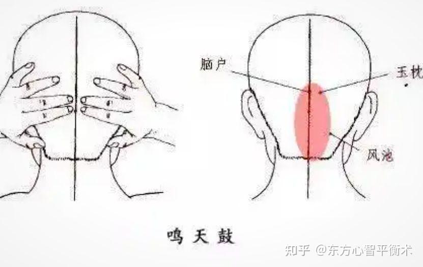 鸣天鼓与弹手指对大脑的整合价值解析 - 知乎