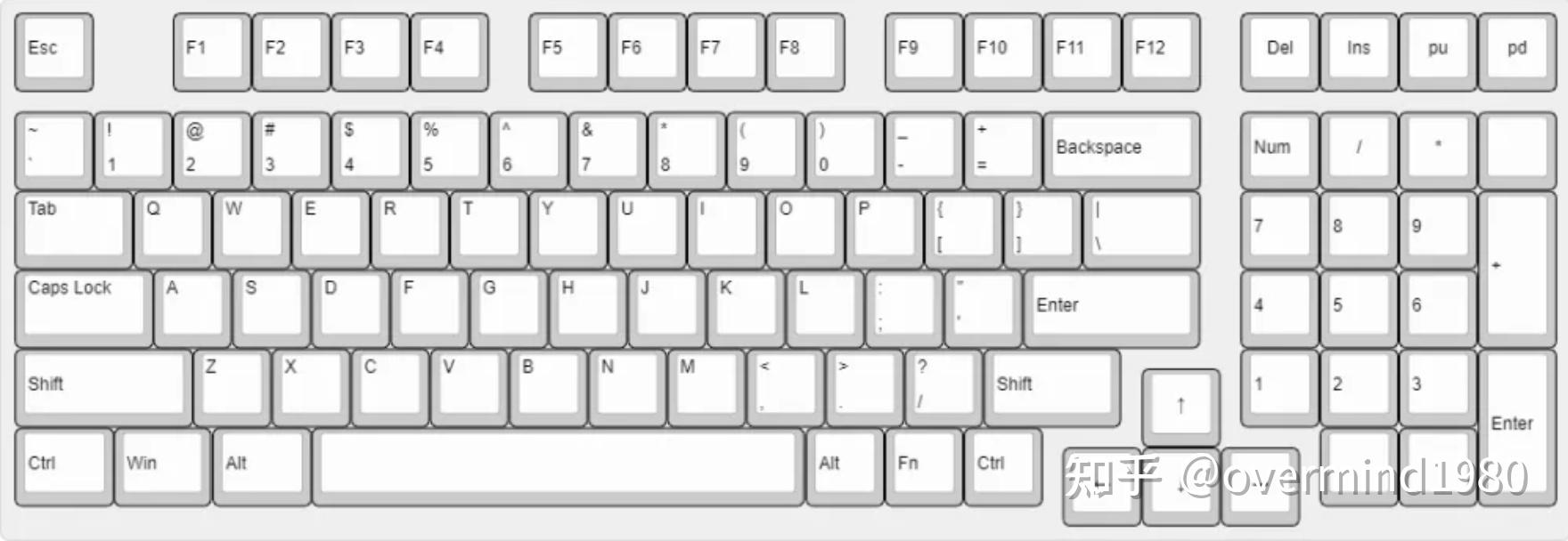  oeasy python0013 ascii 