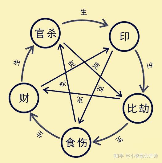 庚金生于巳月旺衰判断 - 知乎
